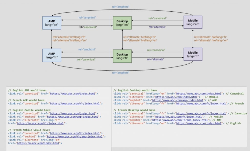 图片[6]-三个谷歌SEO站内高级优化技巧-LyleSeo
