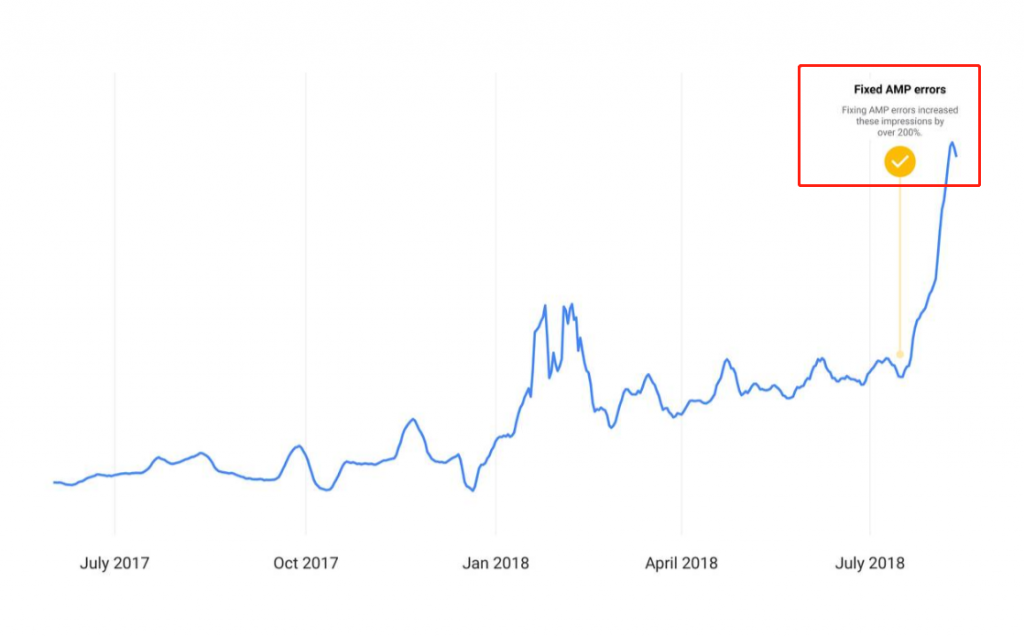 图片[8]-三个谷歌SEO站内高级优化技巧-LyleSeo