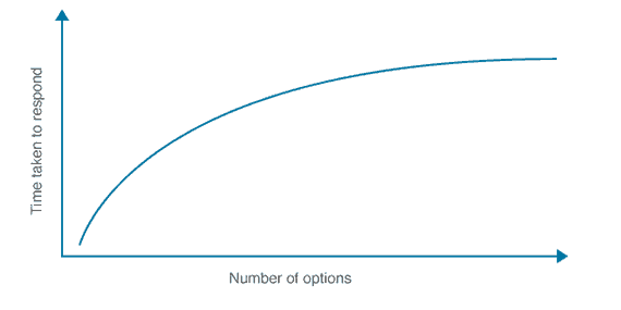 图片[2]-提高转化率的10条网页设计思路-LyleSeo