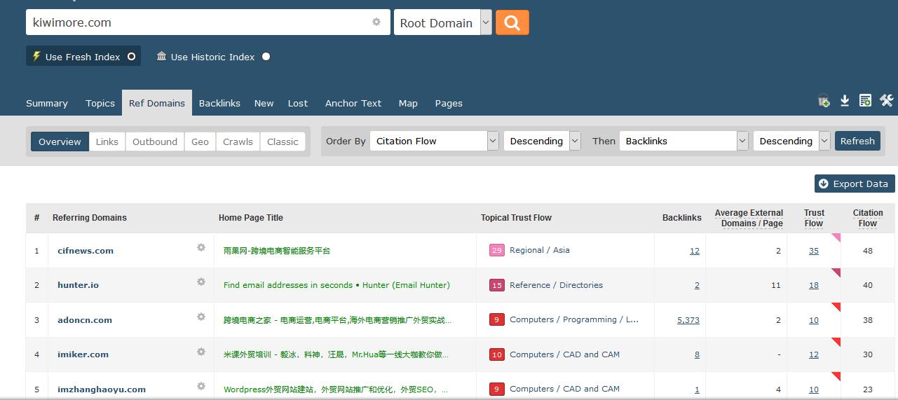 图片[2]-谷歌SEO：如何拒绝网站垃圾外链？-LyleSeo