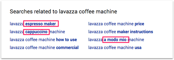图片[4]-什么是LSI关键词？-LyleSeo