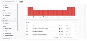 被Goolge算法击中(流量下降)后网站该怎样处理?-LyleSeo