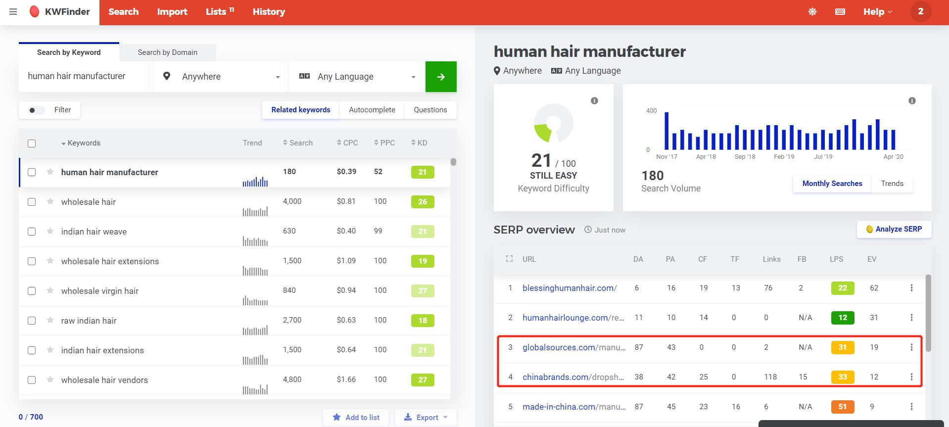 图片[2]-利用Ahrefs与Kwfinder挖掘同行竟争对手-LyleSeo