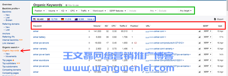 英文SEO工具Ahrefs超详细使用教程(2019最新中文版)