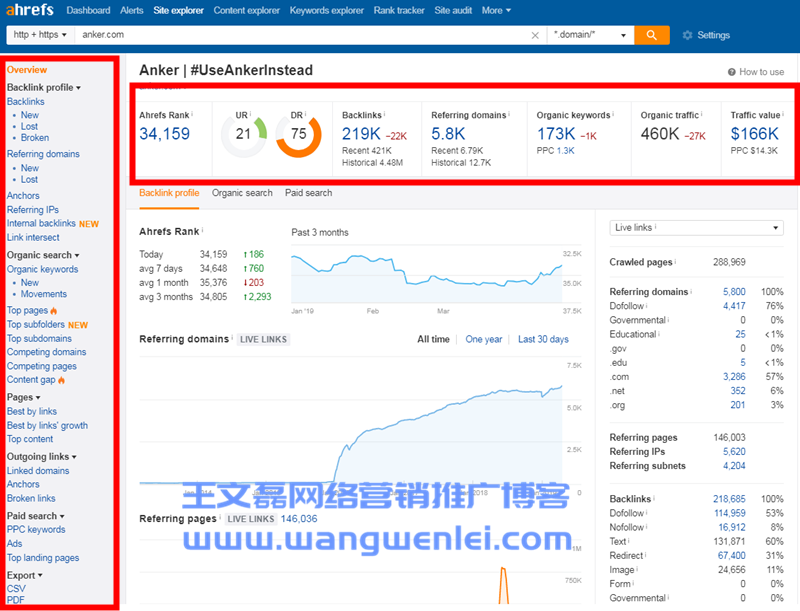 英文SEO工具Ahrefs超详细使用教程(2019最新中文版)