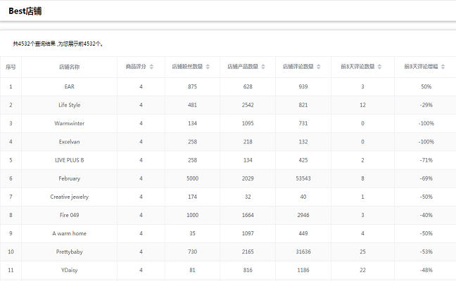 海鹰数据best店铺.png 海鹰数据best店铺.png