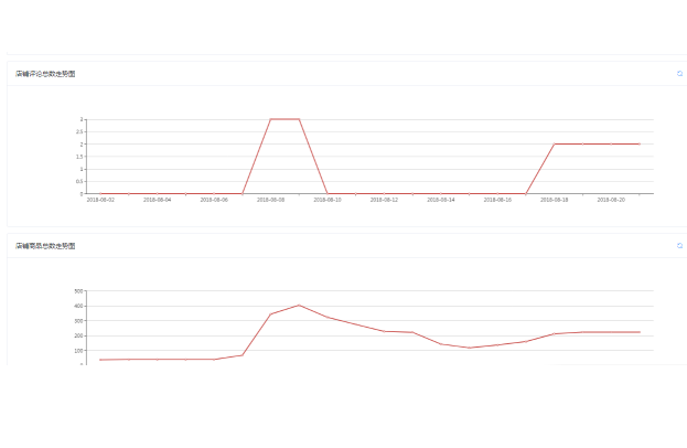 海鹰数据best店铺销量折线图.png 海鹰数据best店铺销量折线图.png