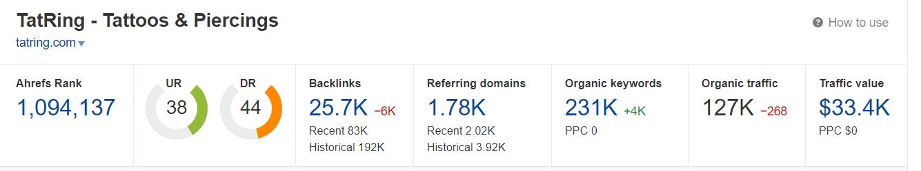 图片[8]-跨境电商：纹身niche的市场推荐-LyleSeo