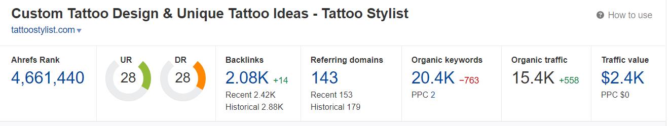 图片[6]-跨境电商：纹身niche的市场推荐-LyleSeo