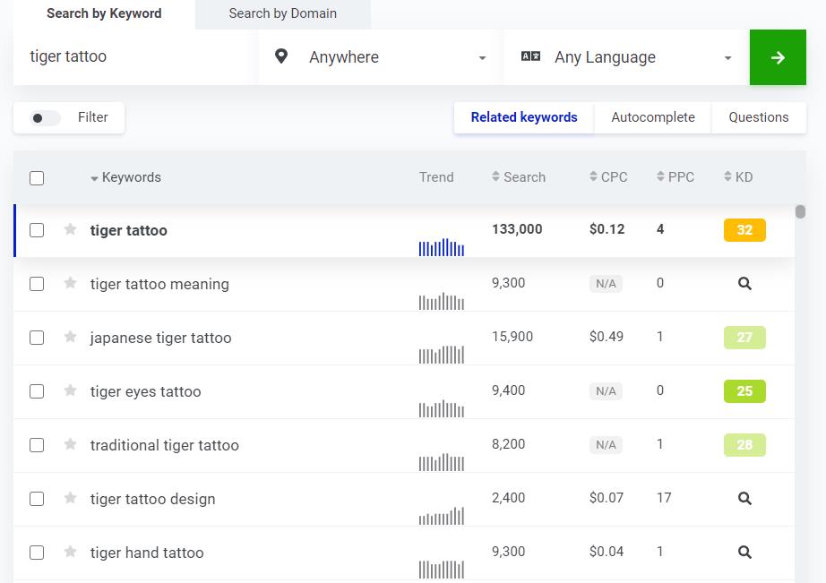 图片[2]-跨境电商：纹身niche的市场推荐-LyleSeo