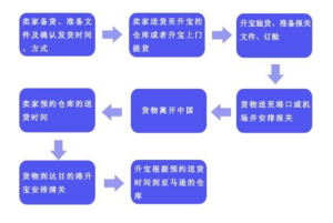 海关清关是什么意思?-LyleSeo