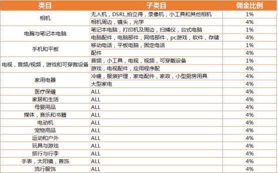图片[2]-Lazada - 东南亚最大电商平台-LyleSeo