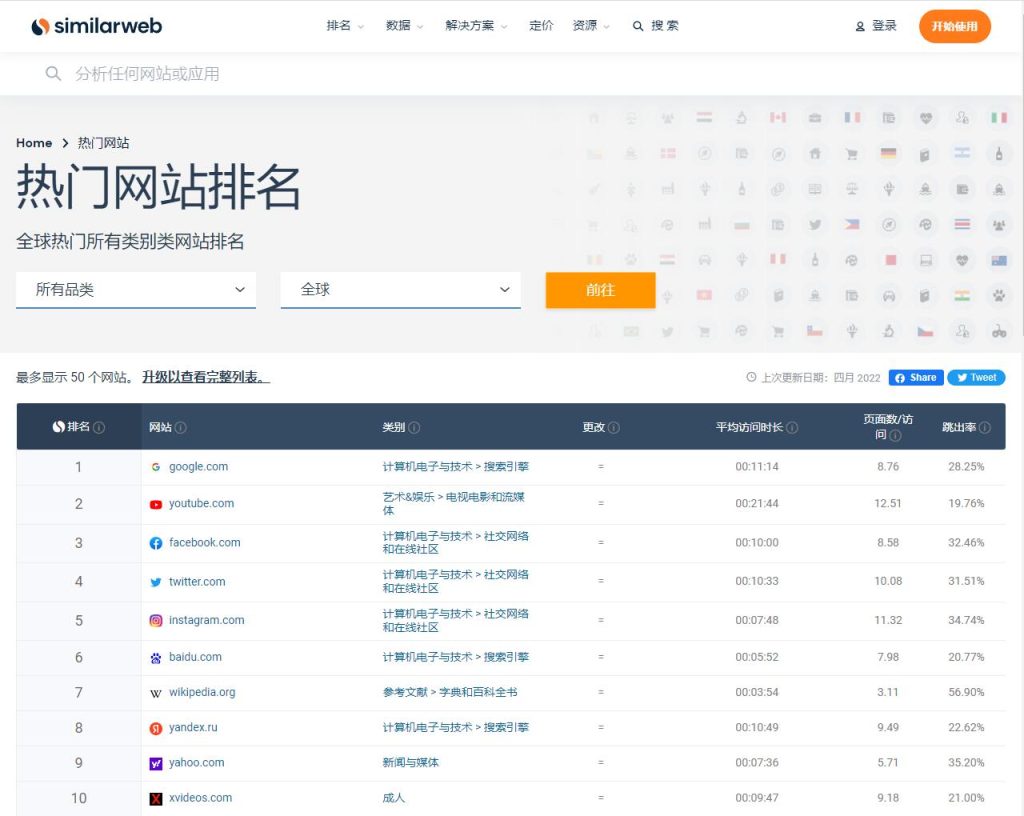 图片[2]-Alexa.com正式关闭，以下三种替代产品推荐-LyleSeo