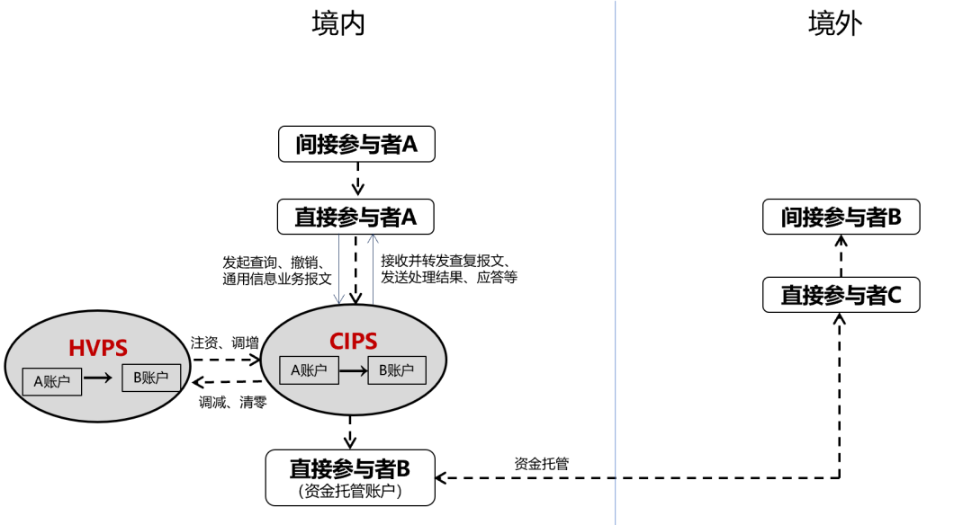 CIPS系统图片