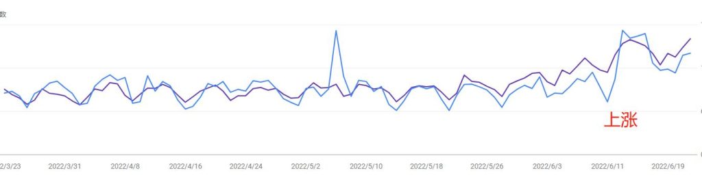 图片[2]-关于Google 2022 5月核心算法更新上线-LyleSeo