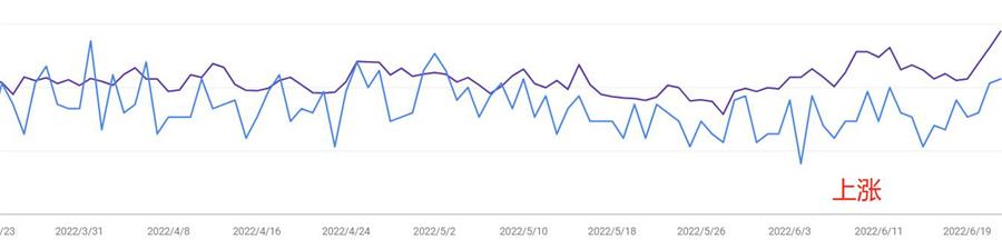 图片[3]-关于Google 2022 5月核心算法更新上线-LyleSeo