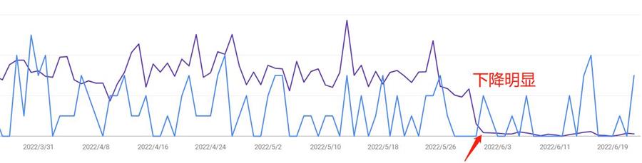 图片[4]-关于Google 2022 5月核心算法更新上线-LyleSeo