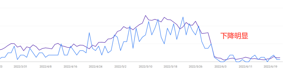 图片[5]-关于Google 2022 5月核心算法更新上线-LyleSeo