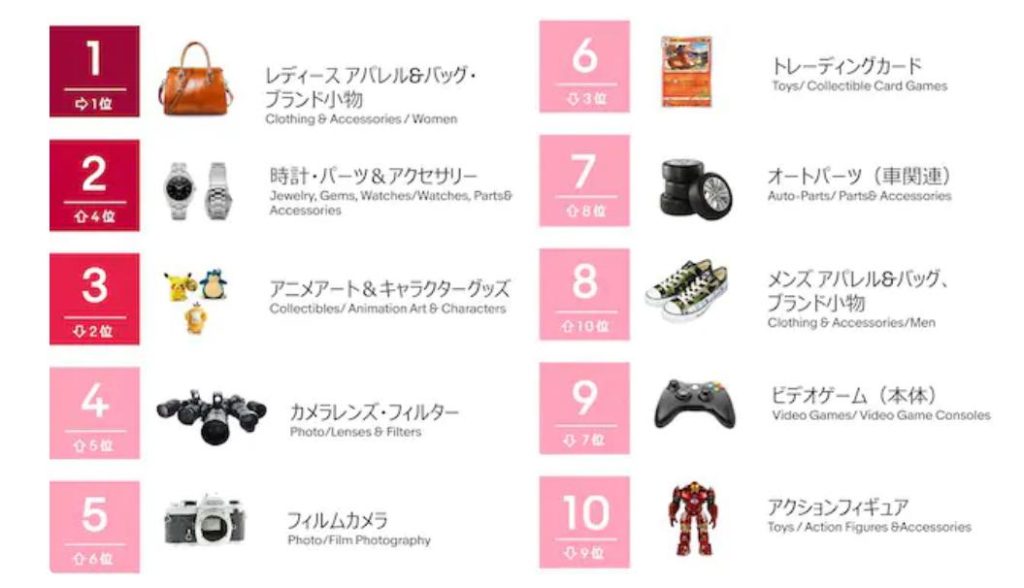 图片[2]-ebay日本站怎么入驻？-LyleSeo