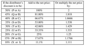 MSRP是什么意思?-LyleSeo