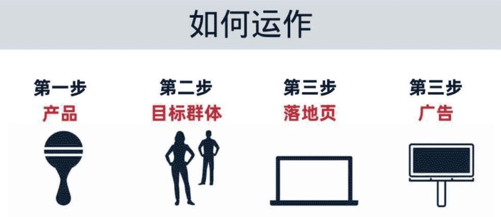 图片[2]-Affiliate是什么意思？怎么做联盟推广？-LyleSeo