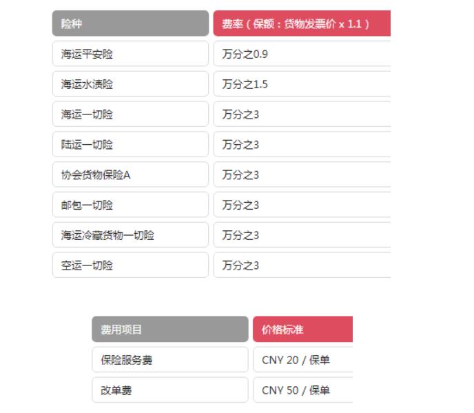 保险服务价格标准