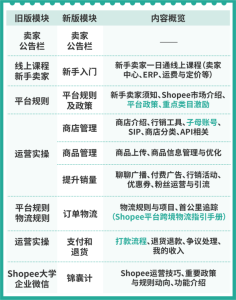 Shopee虾皮大学登录入口-LyleSeo