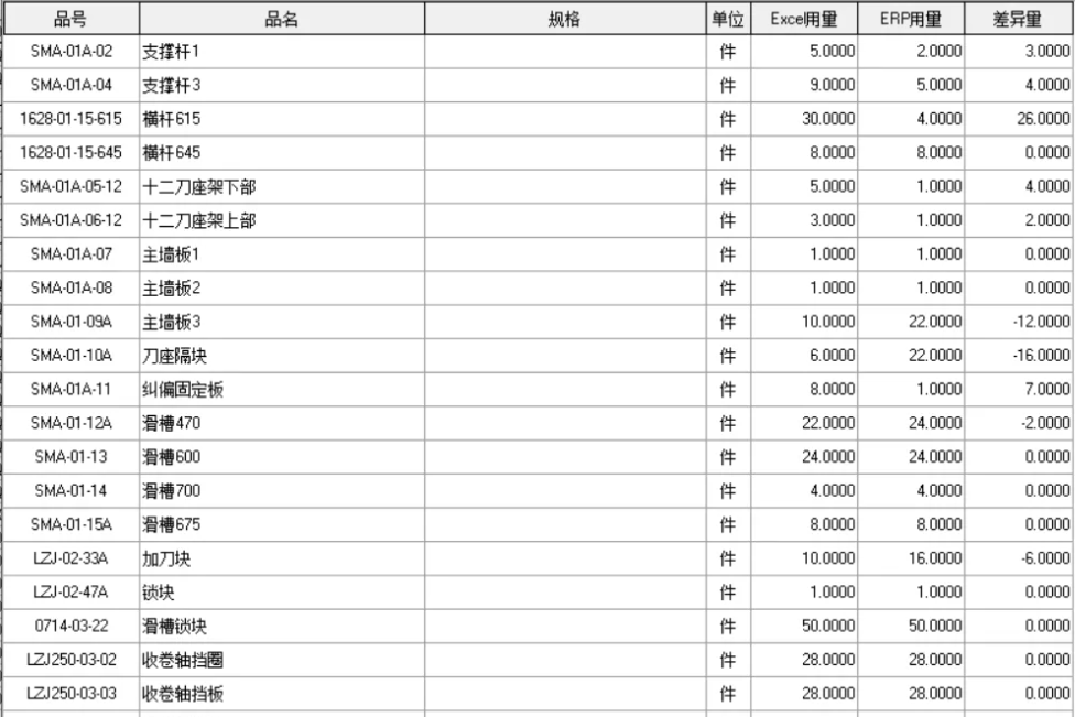 图片[2]-BOM是什么意思？-LyleSeo