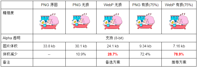WebP优势对比图