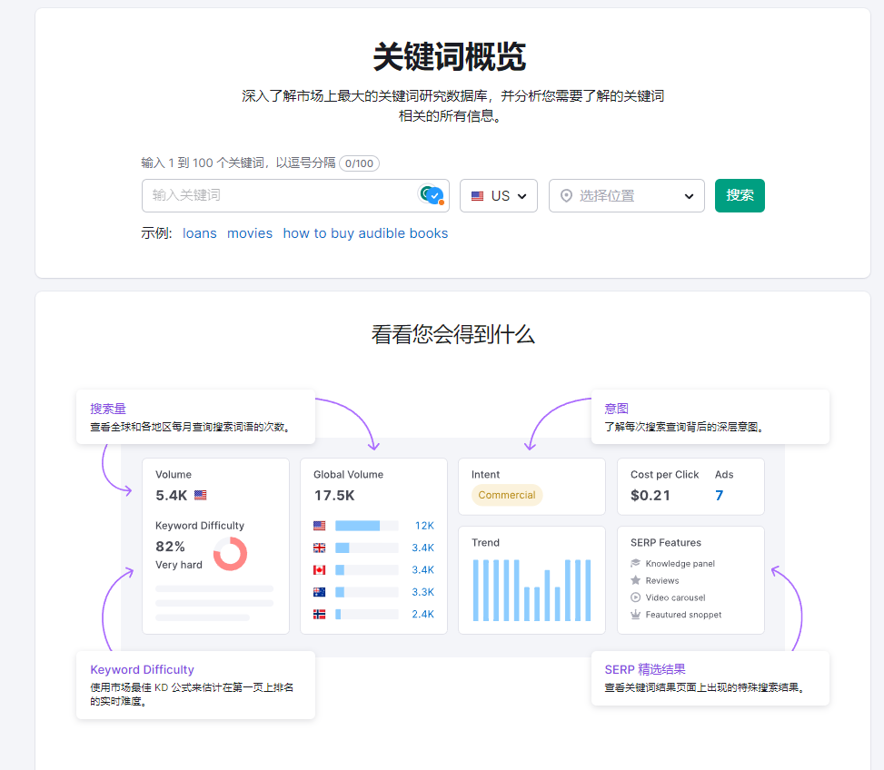 图片[5]-Semrush - 竞争对手分析工具-LyleSeo